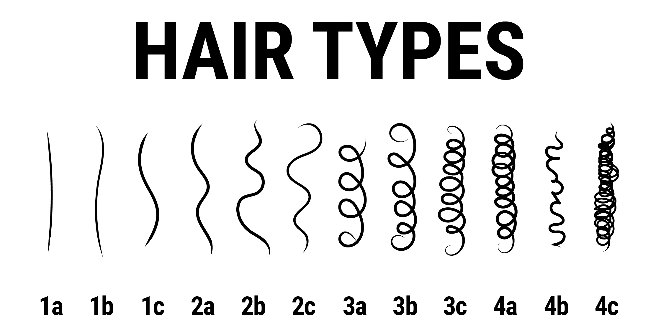 hair types
